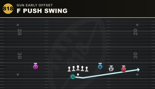 F PUSH SWING from Gun Early Offset