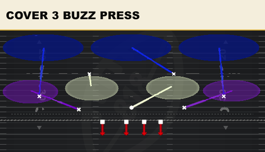 COVER 3 BUZZ PRESS from Normal