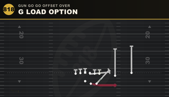 G LOAD OPTION from Gun Go Go Offset Over