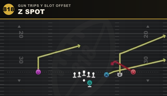 Z SPOT from Gun Trips Y Slot Offset