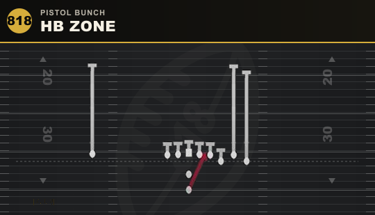 HB ZONE from Pistol Bunch