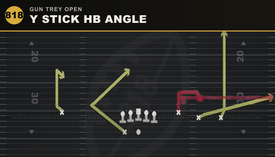 Y STICK HB ANGLE from Gun Trey Open
