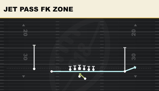 JET PASS FK ZONE from Doubles Offset