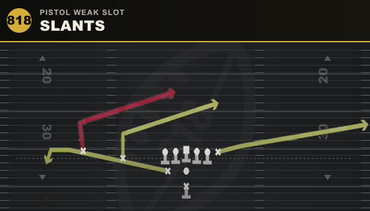 SLANTS from Pistol Weak Slot