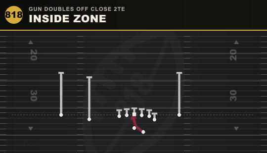 INSIDE ZONE from Gun Doubles Off Close 2TE