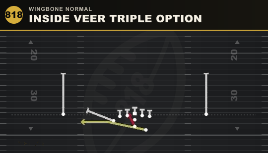 INSIDE VEER TRIPLE OPTION from Wingbone Normal