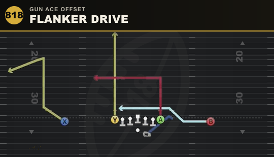 FLANKER DRIVE from Gun Ace Offset