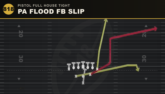 PA FLOOD FB SLIP from Pistol Full House Tight