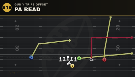 PA READ from Gun Y Trips Offset