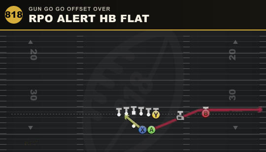 RPO ALERT HB FLAT from Gun Go Go Offset Over
