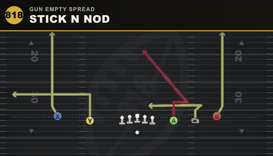 STICK N NOD from Gun Empty Spread