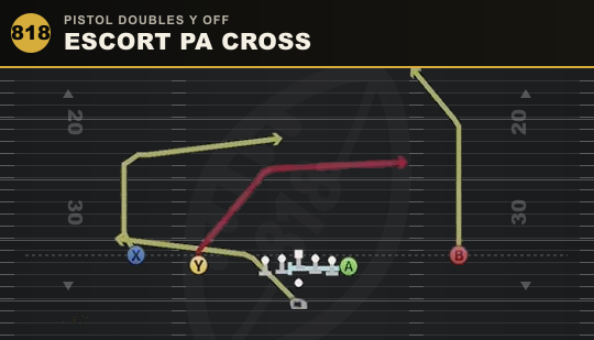 ESCORT PA CROSS from Pistol Doubles Y Off