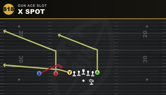 X SPOT from Gun Ace Slot