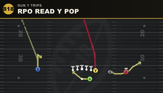 RPO READ Y POP from Gun Y Trips