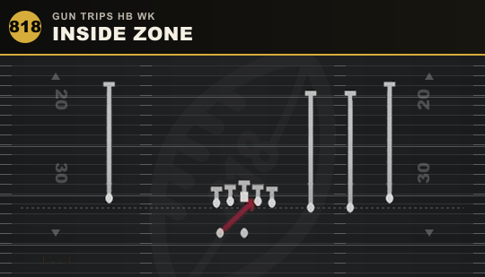 INSIDE ZONE from Gun Trips HB Wk
