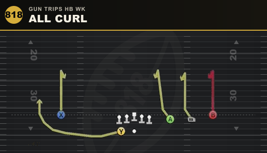 ALL CURL from Gun Trips HB Wk