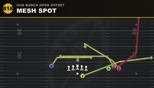 MESH SPOT from Gun Bunch Open Offset