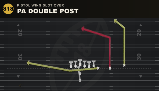 PA DOUBLE POST from Pistol Wing Slot Over
