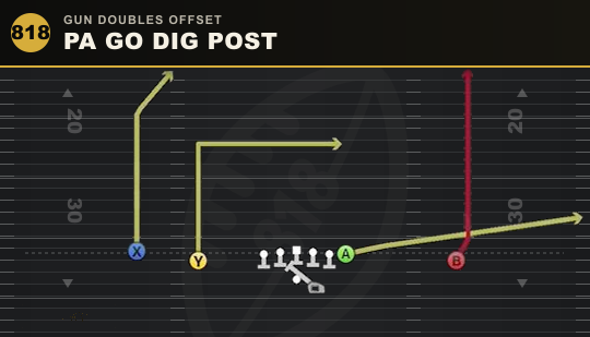 PA GO DIG POST from Gun Doubles Offset