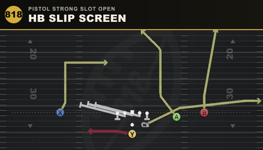 HB SLIP SCREEN from Pistol Strong Slot Open