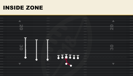 INSIDE ZONE from Trips TE Offset
