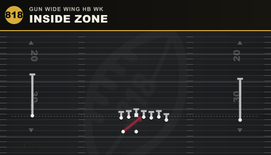INSIDE ZONE from Gun Wide Wing HB Wk