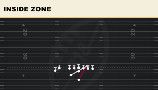 INSIDE ZONE from Close Flex