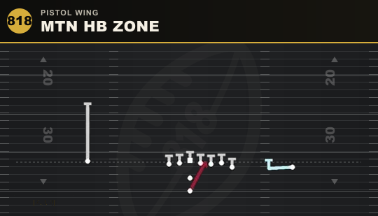 MTN HB ZONE from Pistol Wing