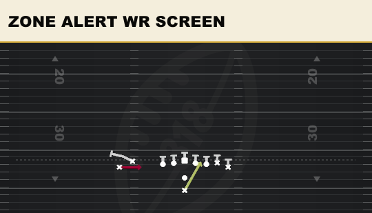 ZONE ALERT WR SCREEN from Wing Flex Close