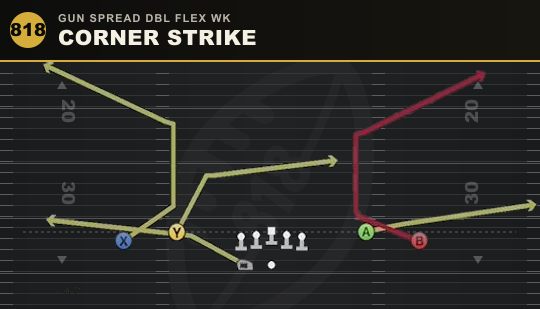 CORNER STRIKE from Gun Spread Dbl Flex Wk