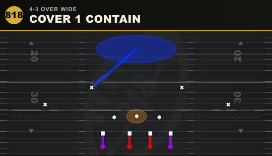 COVER 1 CONTAIN from 4-3 Over Wide