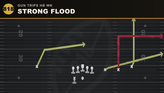 STRONG FLOOD from Gun Trips HB Wk