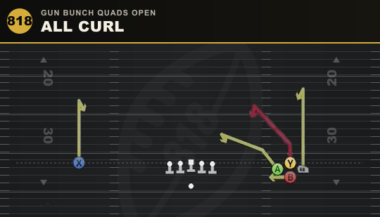 ALL CURL from Gun Bunch Quads Open