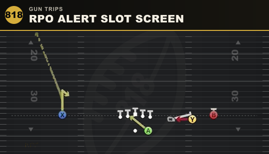 RPO ALERT SLOT SCREEN from Gun Trips