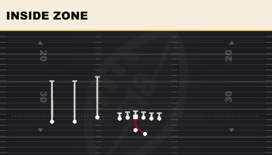 INSIDE ZONE from Trey Offset