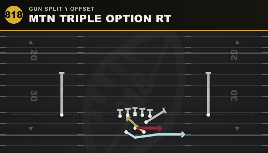 MTN TRIPLE OPTION RT from Gun Split Y Offset