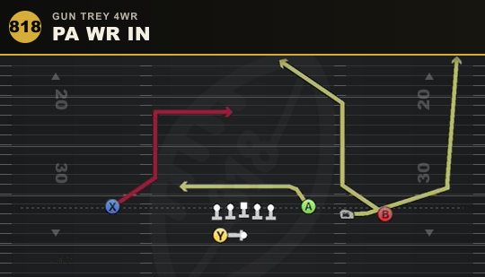 PA WR IN from Gun Trey 4WR