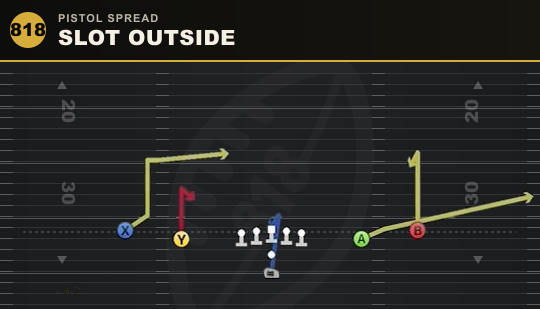 SLOT OUTSIDE from Pistol Spread