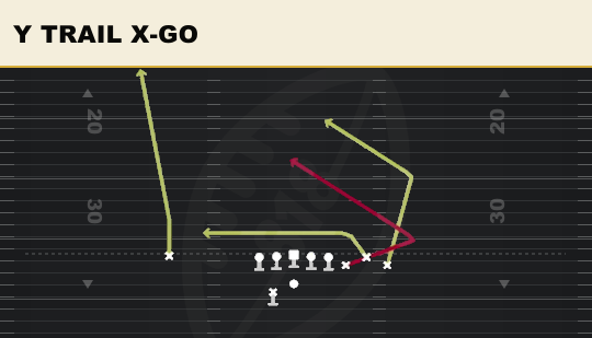 Y TRAIL X-GO from Bunch Offset Close