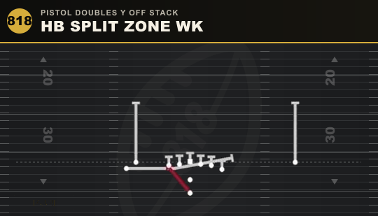 HB SPLIT ZONE WK from Pistol Doubles Y Off Stack