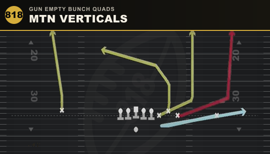 MTN VERTICALS from Gun Empty Bunch Quads