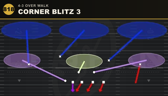 CORNER BLITZ 3 from 4-3 Over Walk