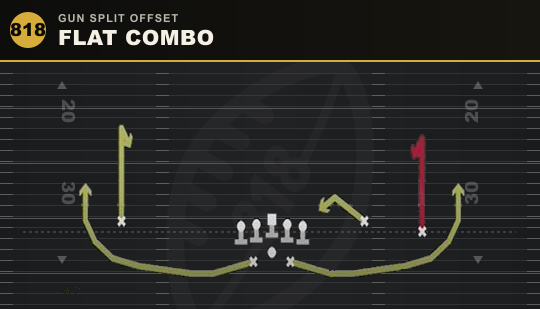 FLAT COMBO from Gun Split Offset