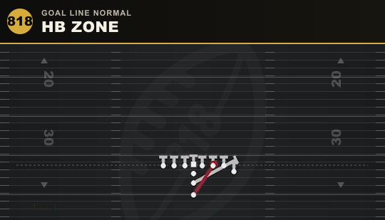 HB ZONE from Goal Line Normal