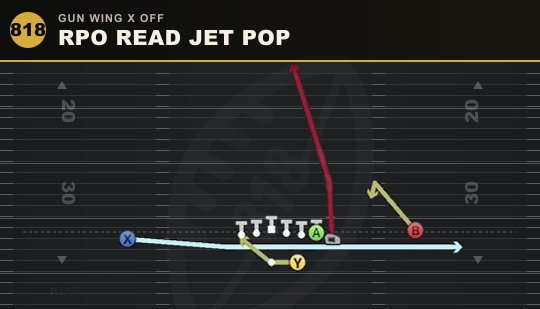 RPO READ JET POP from Gun Wing X Off