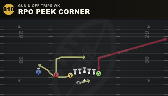 RPO PEEK CORNER from Gun U Off Trips Wk