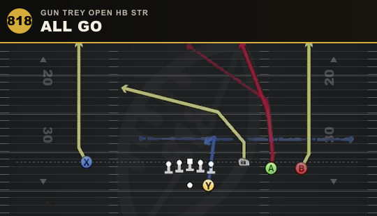 ALL GO from Gun Trey Open HB Str