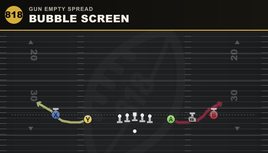 BUBBLE SCREEN from Gun Empty Spread