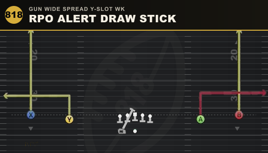RPO ALERT DRAW STICK from Gun Wide Spread Y-Slot Wk
