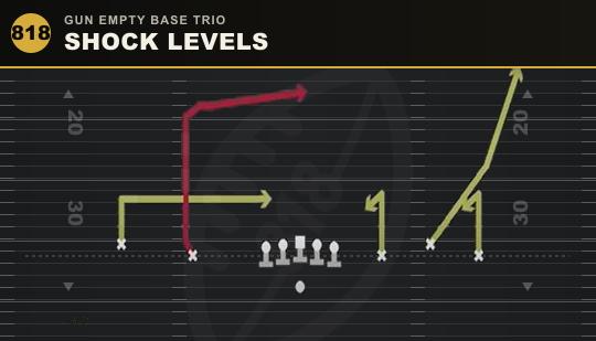 SHOCK LEVELS from Gun Empty Base Trio